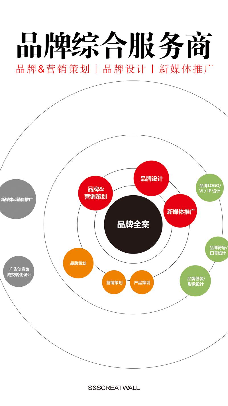 VI设计在现代企业中的魅力绽放